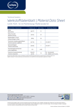Datasheet: CarSIK-70ZA