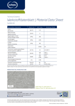 Datasheet: CarSIK-GD