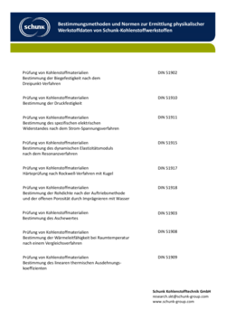 Schunk-Carbon-Technology-physikalische-Werkstoffdaten-Methoden-DE.pdf