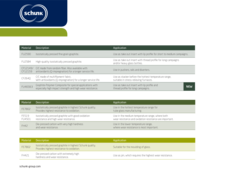 Comparison Chart Materials