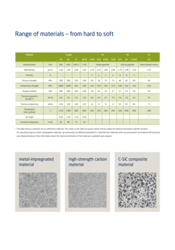 Comparison Chart Materials