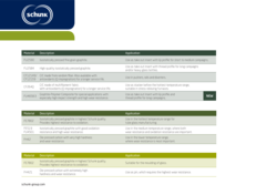 Comparison Chart Materials