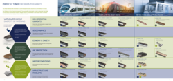 Comparison: Sliding Strips Materials