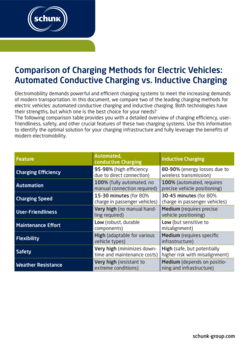 Comparison table: Automated conductive charging vs. inductive charging