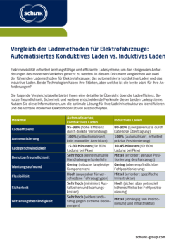 Vergleichstabelle: Automatisiertes Konduktives Laden vs. Induktives Laden