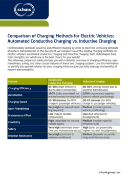 Comparison table: Automated conductive charging vs. inductive charging