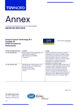 ISO 9001:2015 Annex