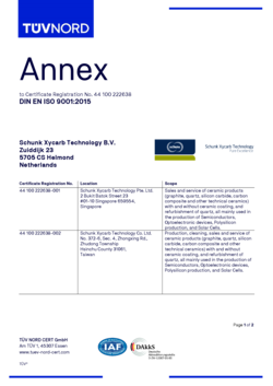 ISO 9001:2015 Annex