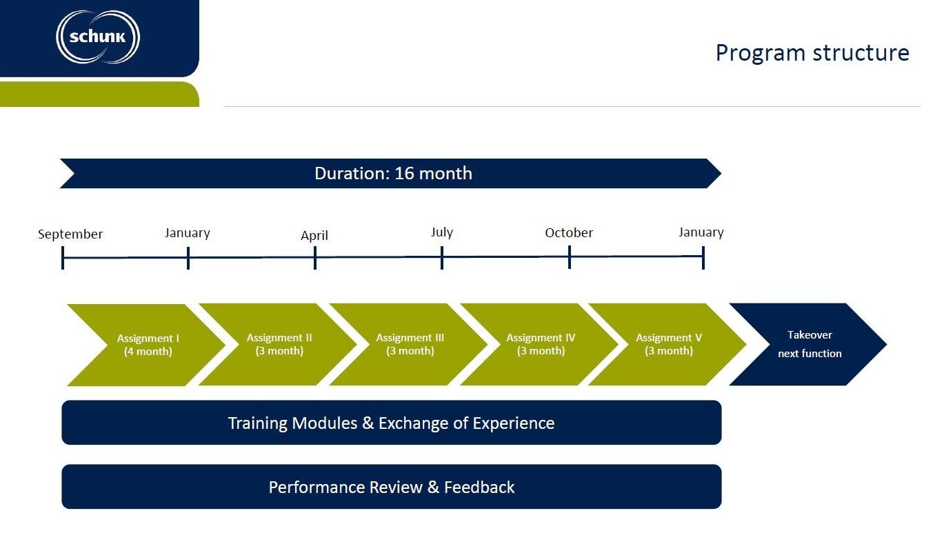  Infographic shows the individual assignments during the Schunk Global Graduate Program