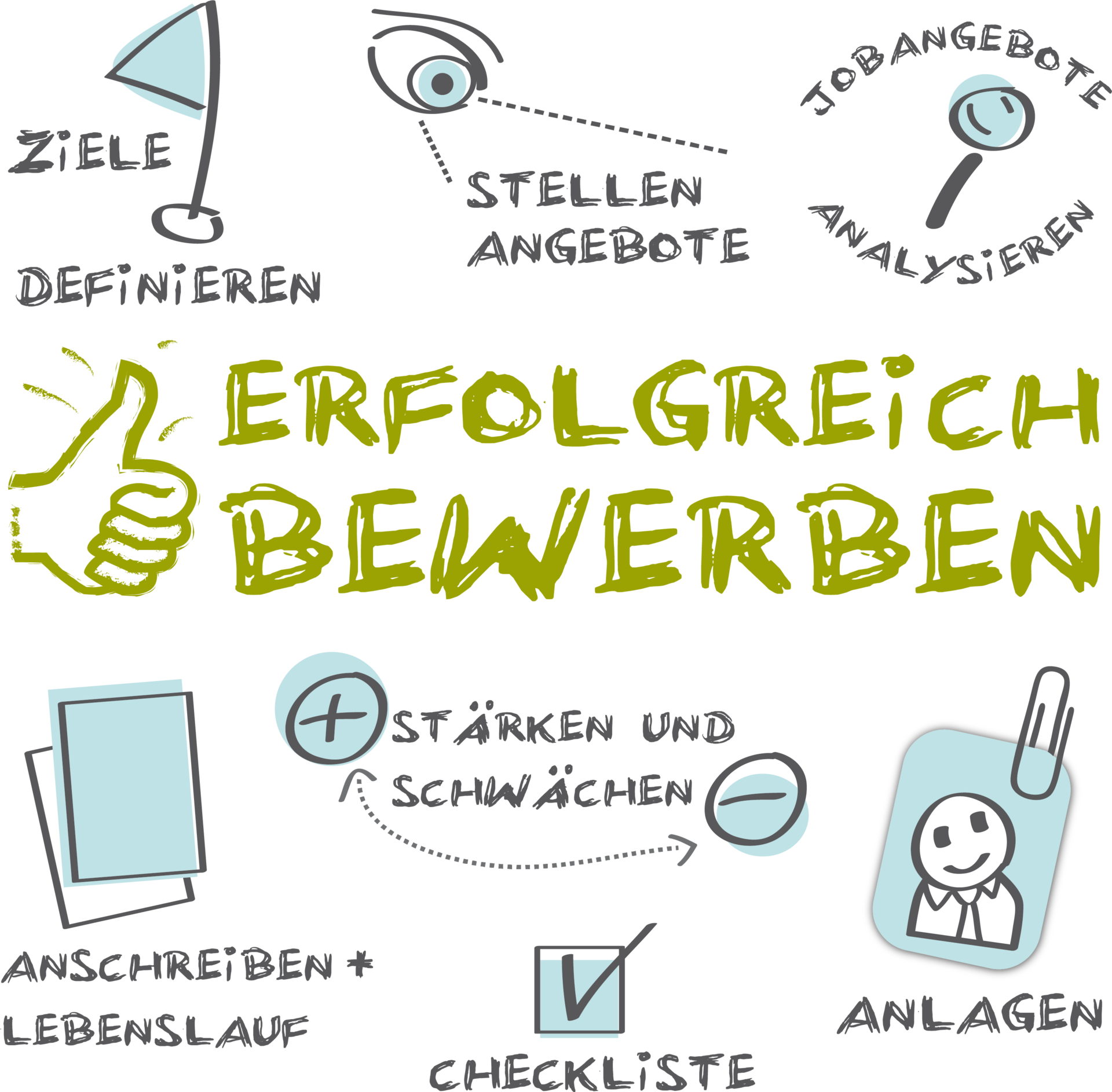  Collage erfolgreich bewerben mit wichtigsten Infos