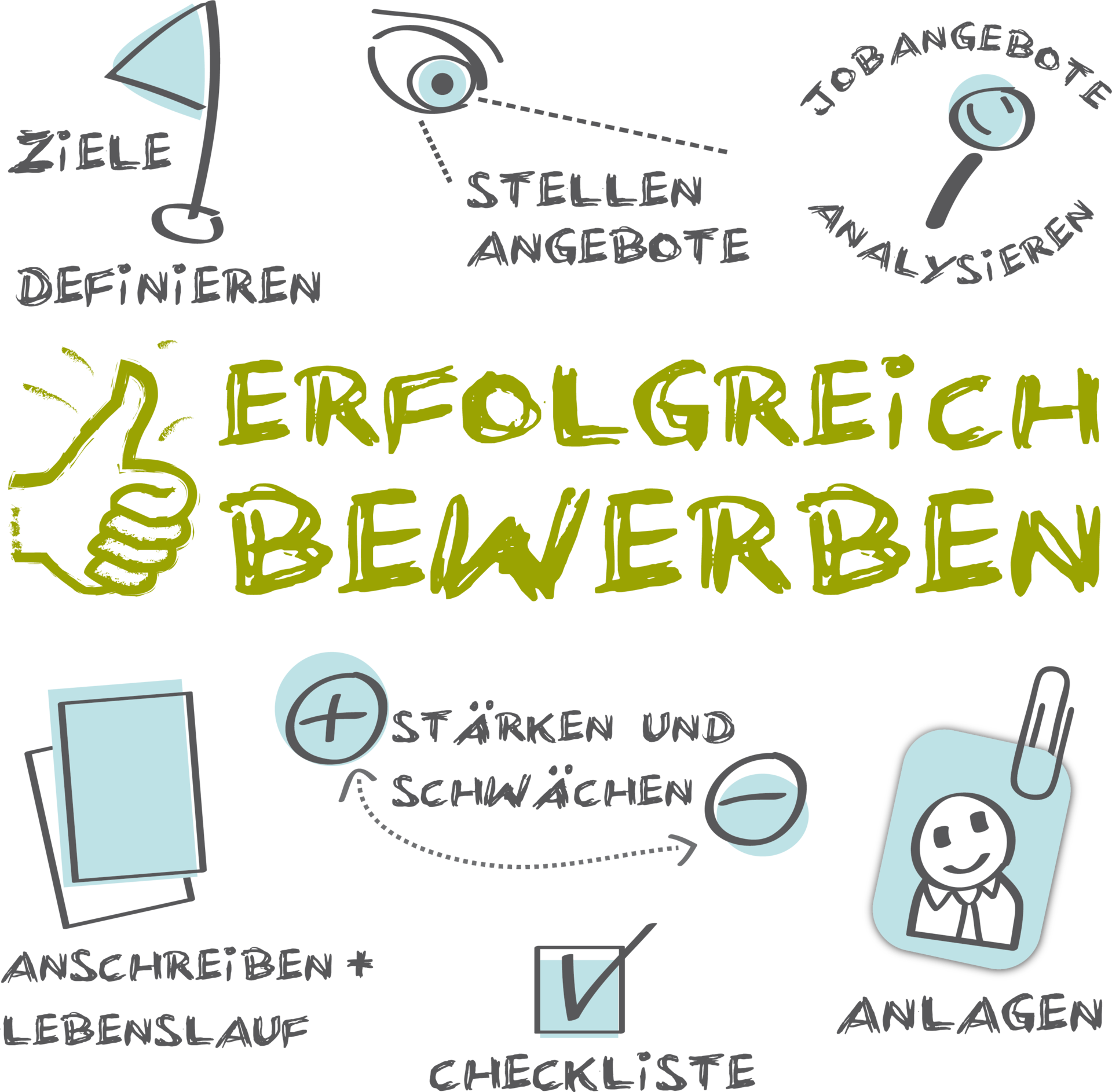  Collage erfolgreich bewerben mit wichtigsten Infos