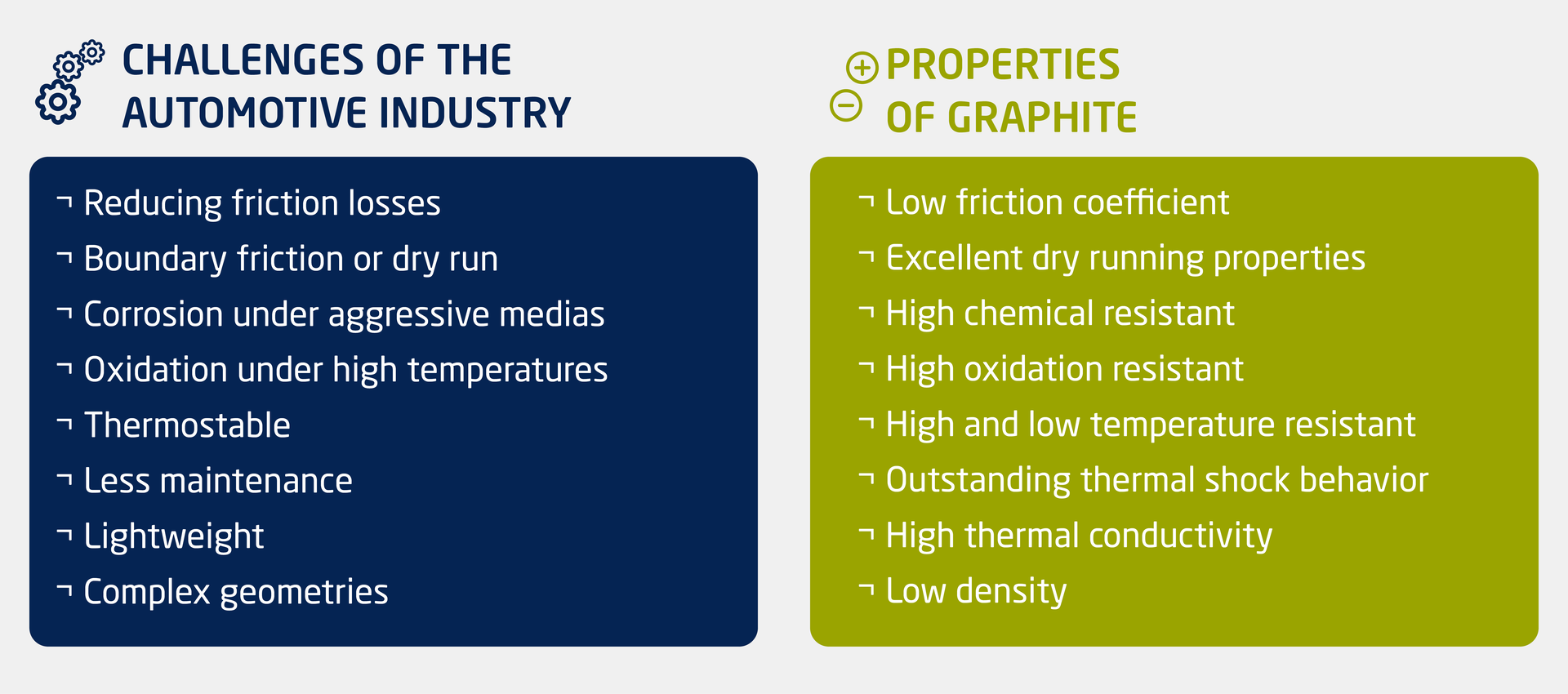  Graphic shows current challenges facing the automotive industry and the advantages of graphite in this context