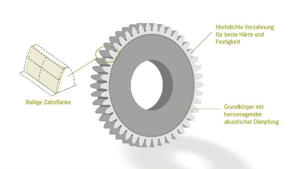   Grafik mit Beschriftungen zum Produkt