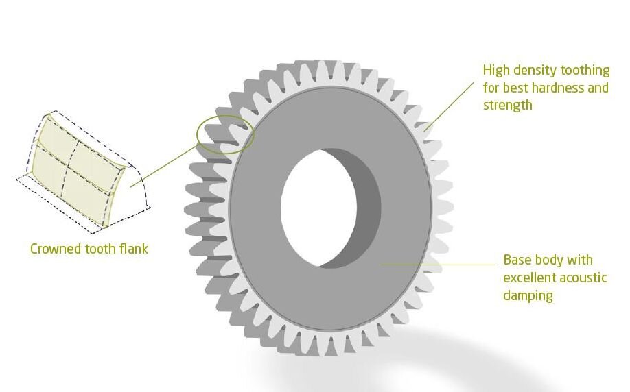  Graphic with labeling of the product