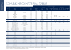 Material Table