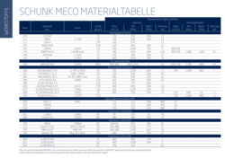 Materialtabelle