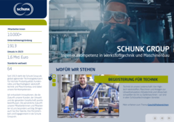 Schunk Group