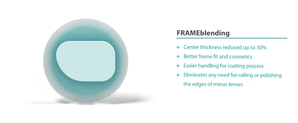   FRAMEblending - benefits