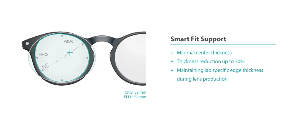   Smart Fit Support - benefits
